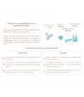 Dessata Biocomp, Spazzola Districante Biodegradabile e Compostabile al 100%, Senza Strappi
